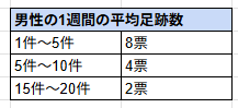 男性のwithでの足跡の平均