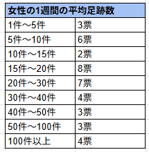 女性のeithでの足跡の平均
