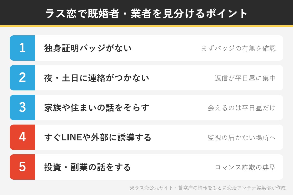 ラス恋で既婚者・業者を見分けるポイント5つ