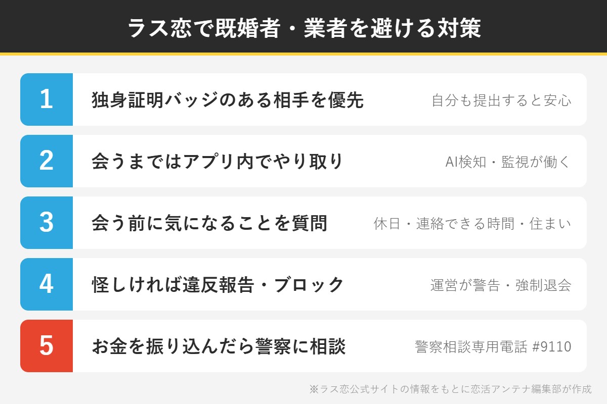 ラス恋で既婚者・業者を避ける対策5つ