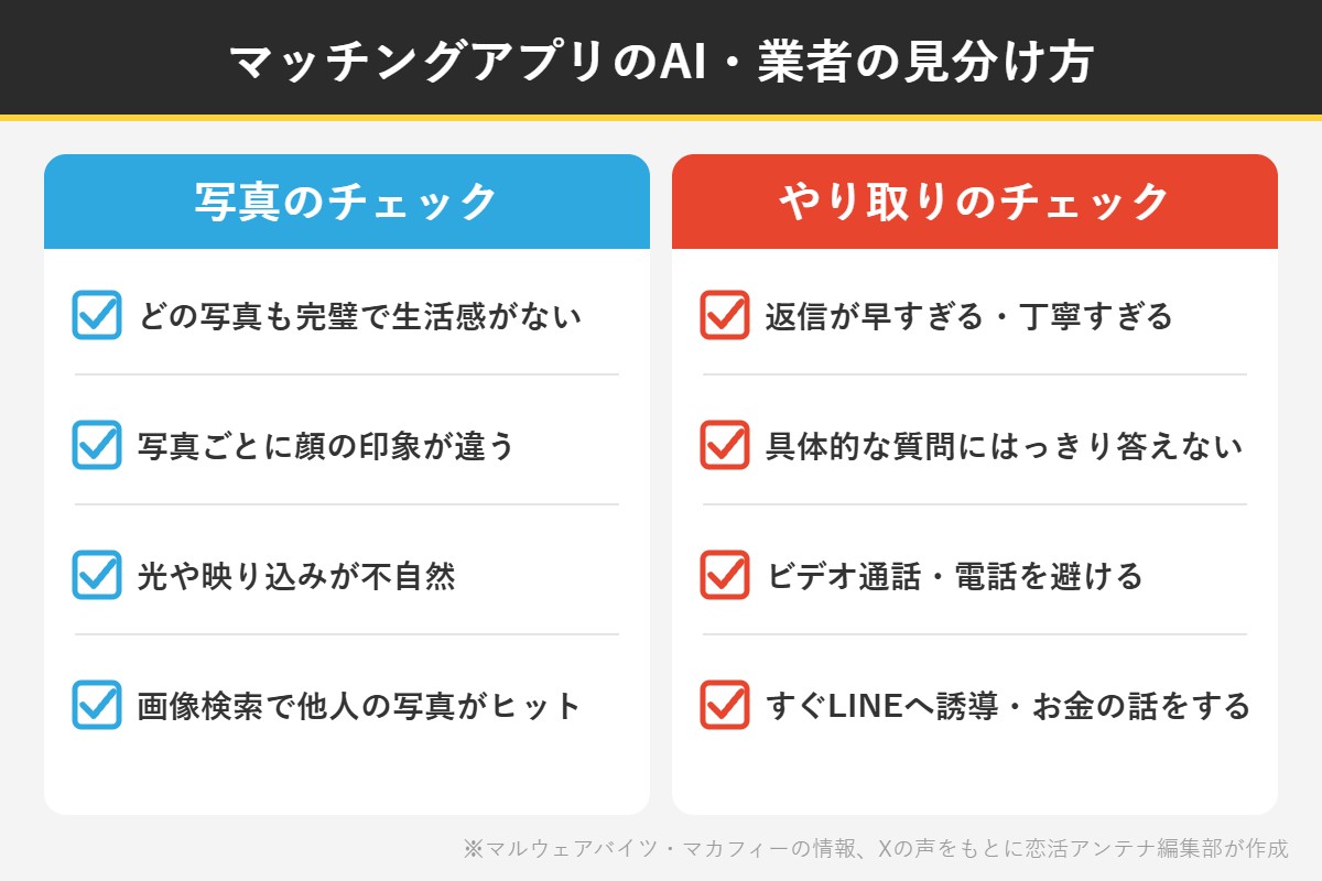 マッチングアプリのAI・業者の見分け方