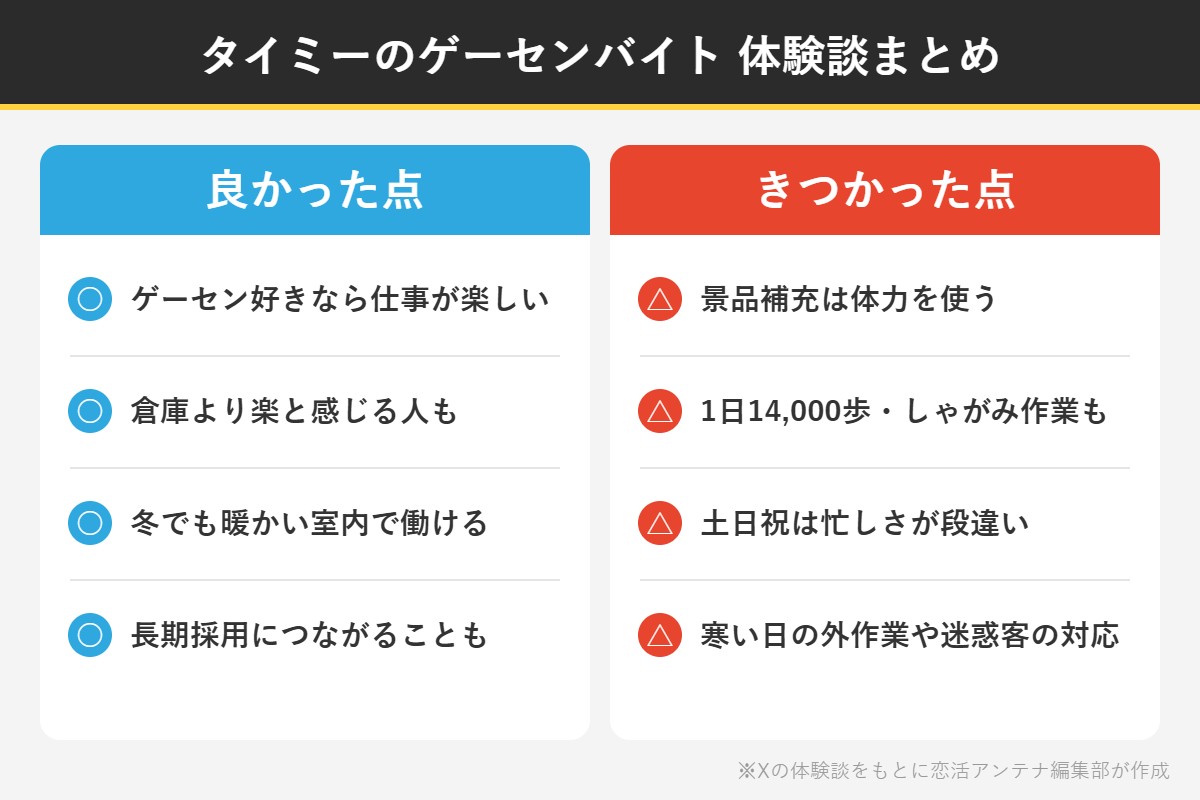 タイミーのゲーセンバイトの良かった点ときつかった点