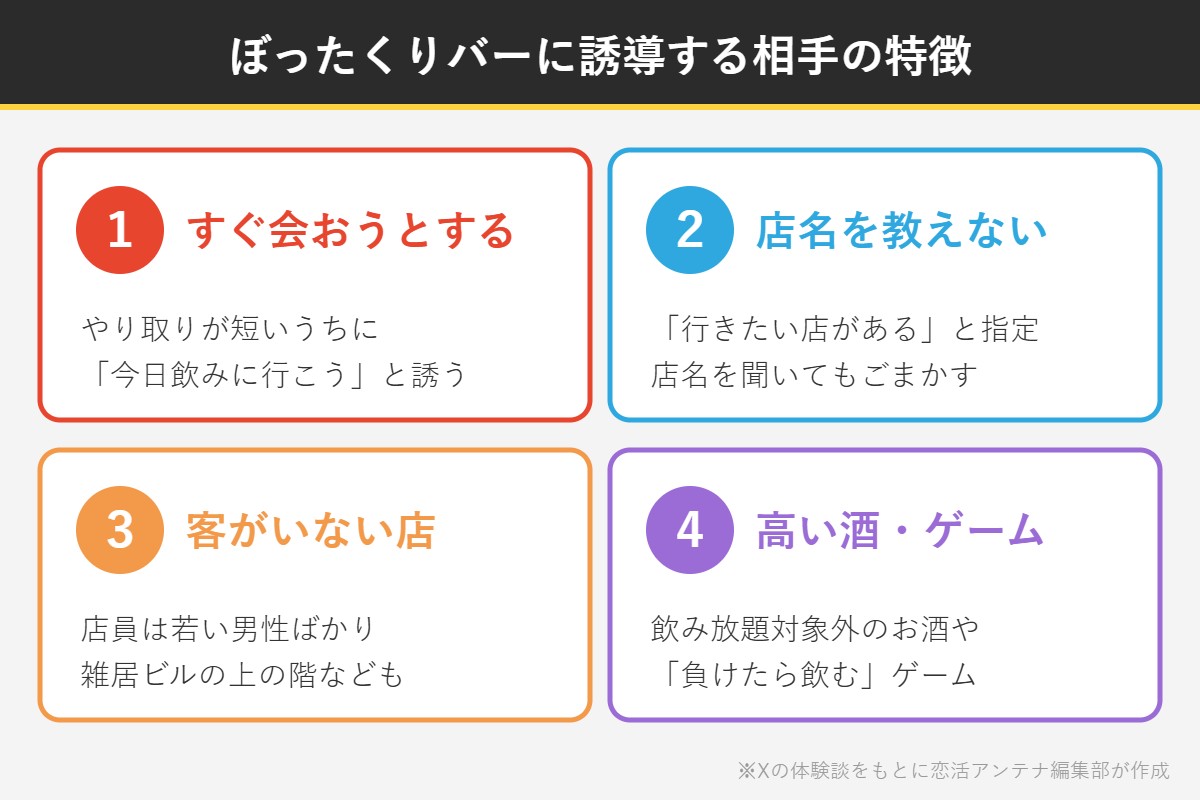 ぼったくりバーに誘導する相手の特徴（すぐ会おうとする・店名を教えない・客がいない店・高い酒やゲーム）